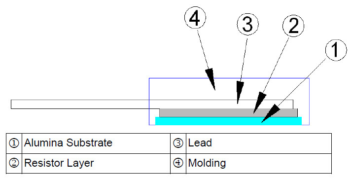 TO-220 Power Resistor - TR50 Series Construction