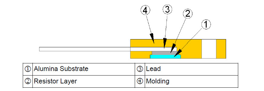 TO-220 Power Resistor - TR50-H Series Construction