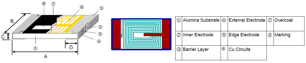 Ceramic Thin Film Chip Inductor - AL Series Construction