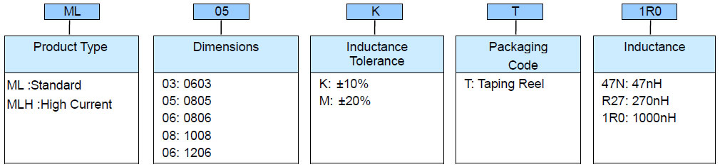 Ferrite Multilayer Inductors (ML) Part Numbering