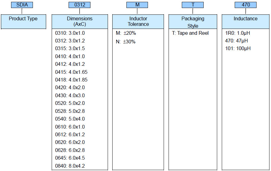 SMD Power Inductor - SDIA Series Product Identification