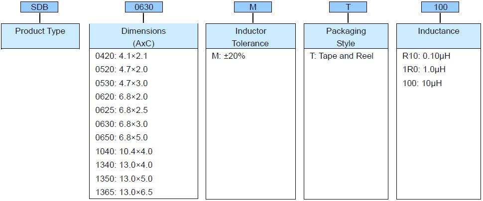 Power Choke Power inductor (SDB) Product Identification