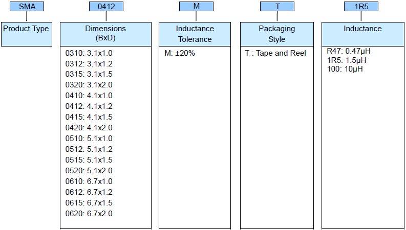 SMD Metal Alloy Power inductor (SMA) Product Identification