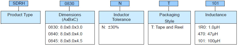 Shielded SMD Power Inductor - SDRH Series Product Identification