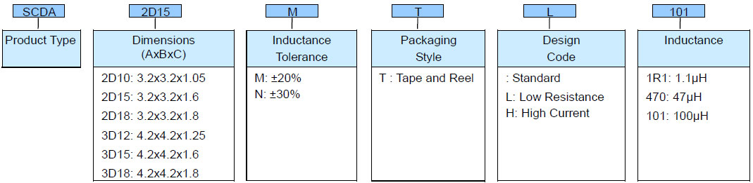 Shielded SMD Power Inductor - SCDA Series Product Identification