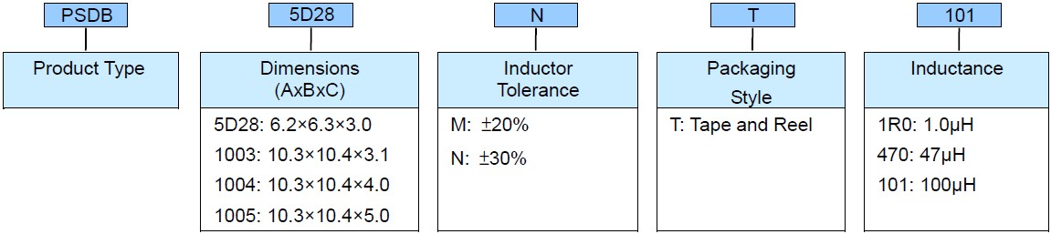 Shielded SMD Power Inductor - PSDB Series Product Identification