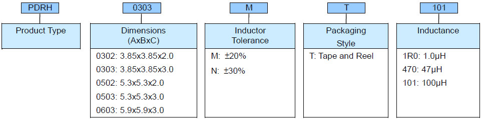 Shielded SMD Power Inductor - PDRH Series Product Identification