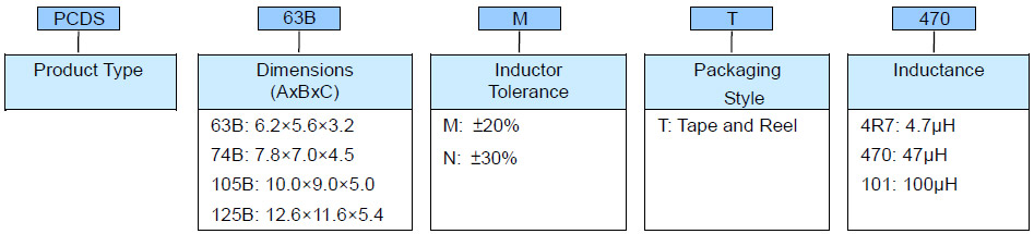 SMD Power Inductor - PCDS Series Product Identification