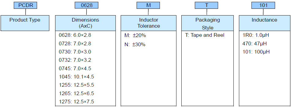 Shielded SMD Power Inductor - PCDR Series Product Identification