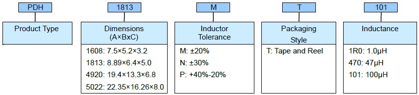 SMD Power Inductor - PDH Series Product Identification