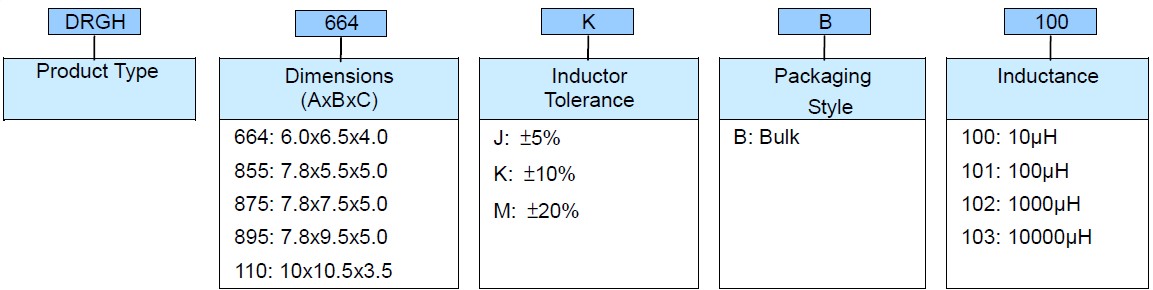 DIP Power Inductor - DRGH Series