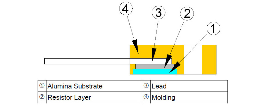 TO-247 Power Resistors - TR100 Series Construction