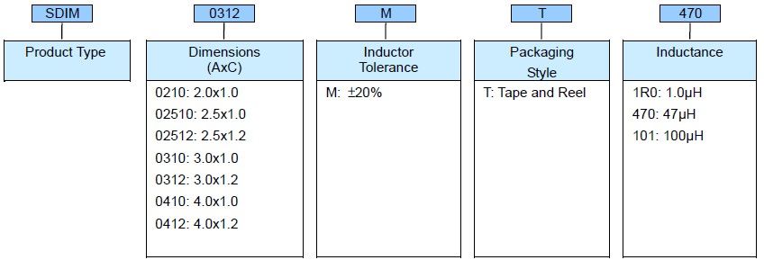 SMD Power Inductor - SDIM Series Product Identification